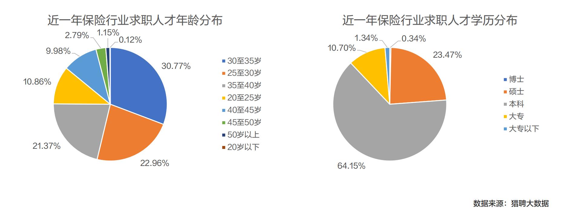 2024保险行业人才趋势报告-第5张图片-重庆中小企业培训机构