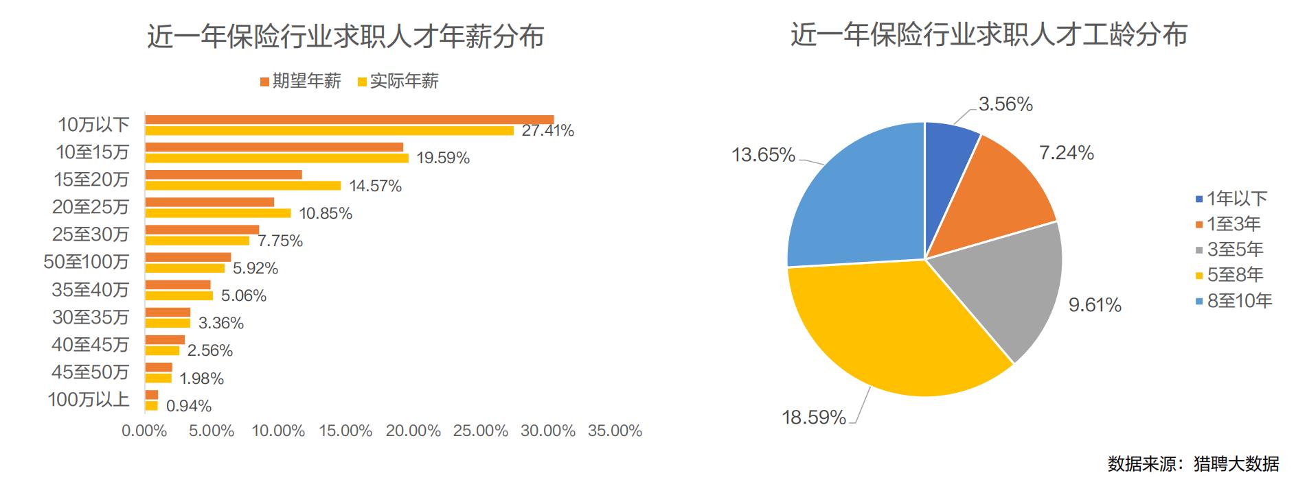 2024保险行业人才趋势报告-第6张图片-重庆中小企业培训机构
