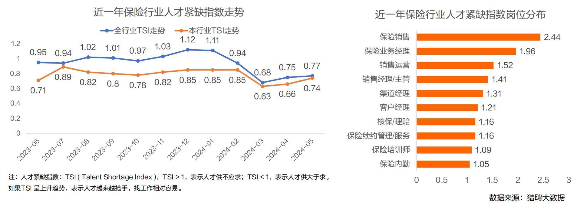 2024保险行业人才趋势报告-第8张图片-重庆中小企业培训机构