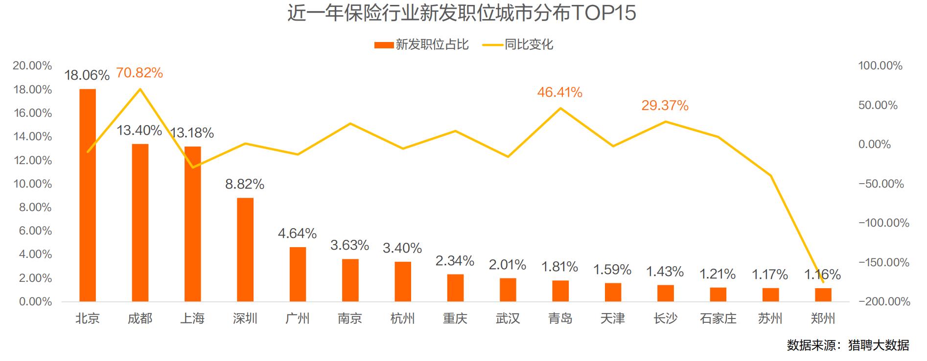 2024保险行业人才趋势报告-第9张图片-重庆中小企业培训机构