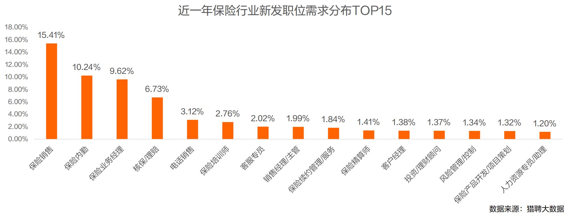 2024保险行业人才趋势报告-第10张图片-重庆中小企业培训机构