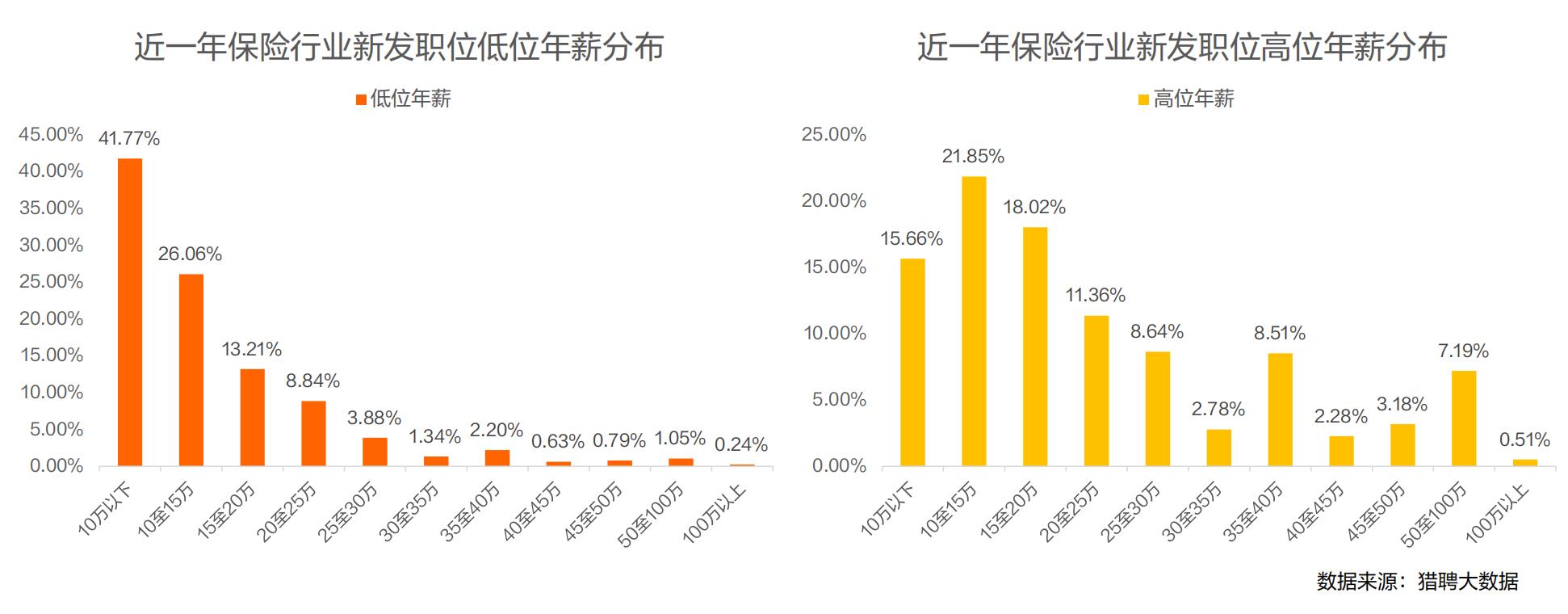 2024保险行业人才趋势报告-第11张图片-重庆中小企业培训机构