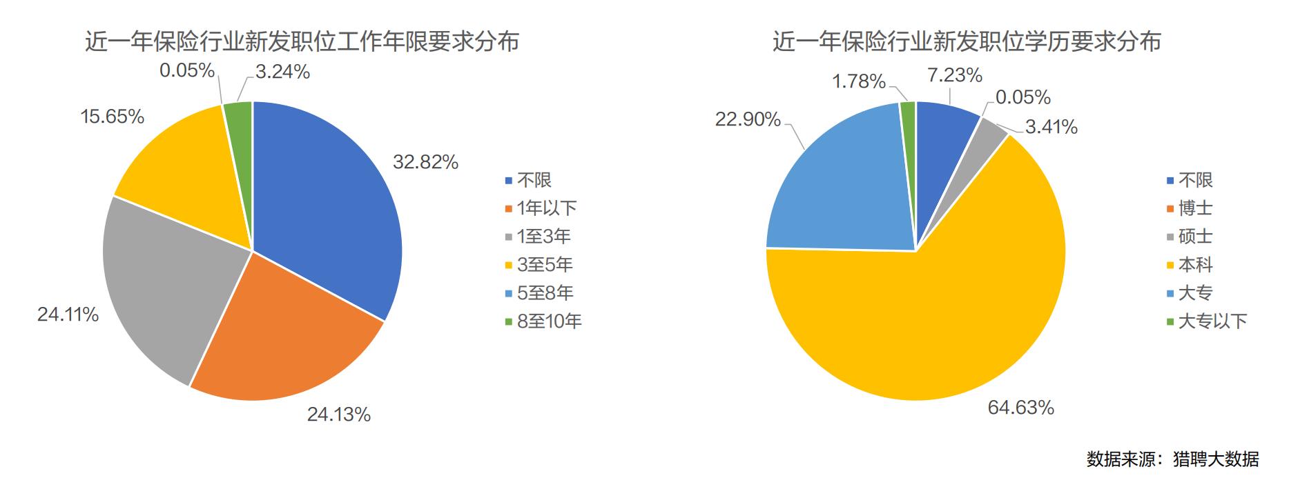 2024保险行业人才趋势报告-第12张图片-重庆中小企业培训机构