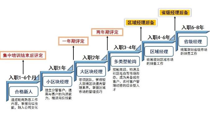 娃哈哈人力资源管理体系揭秘-第2张图片-重庆中小企业培训机构