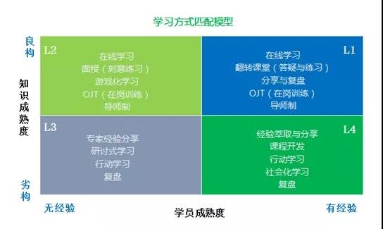 如何重新定义“企业数字化学习”？就看这3点-第3张图片-重庆中小企业培训机构