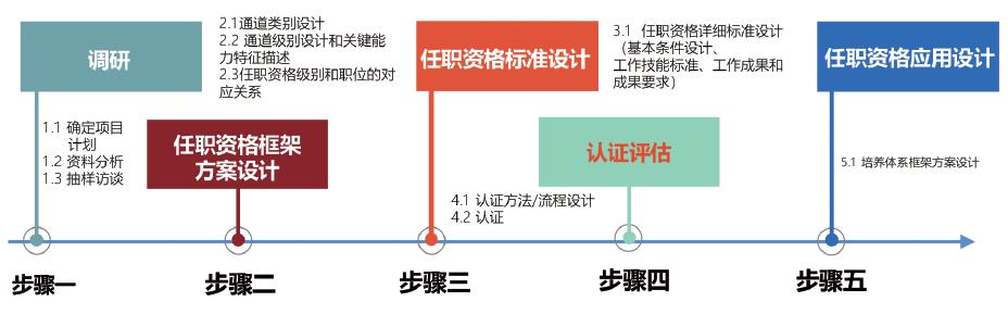 员工培养的人才地图-第1张图片-重庆中小企业培训机构