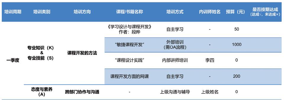 员工培养的人才地图-第5张图片-重庆中小企业培训机构