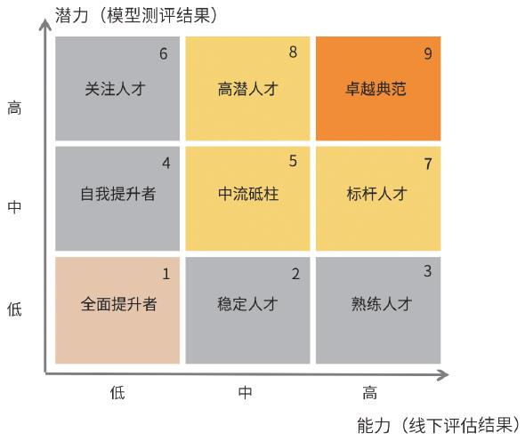 优化人才盘点流程，助力企业人才提升和发展-第3张图片-长安云课堂