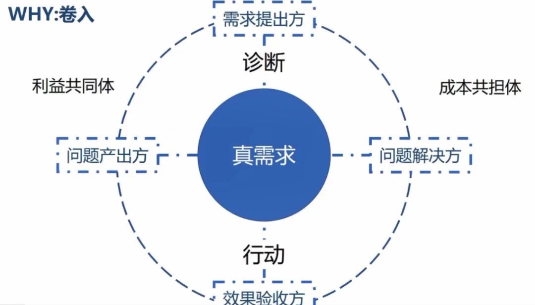 如何通过沉淀内部经验提升HR价值？-第2张图片-重庆中小企业培训机构