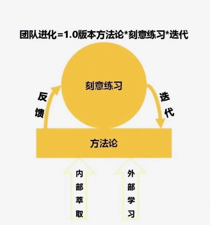 如何推动企业知识萃取和员工成长？-第1张图片-重庆中小企业培训机构