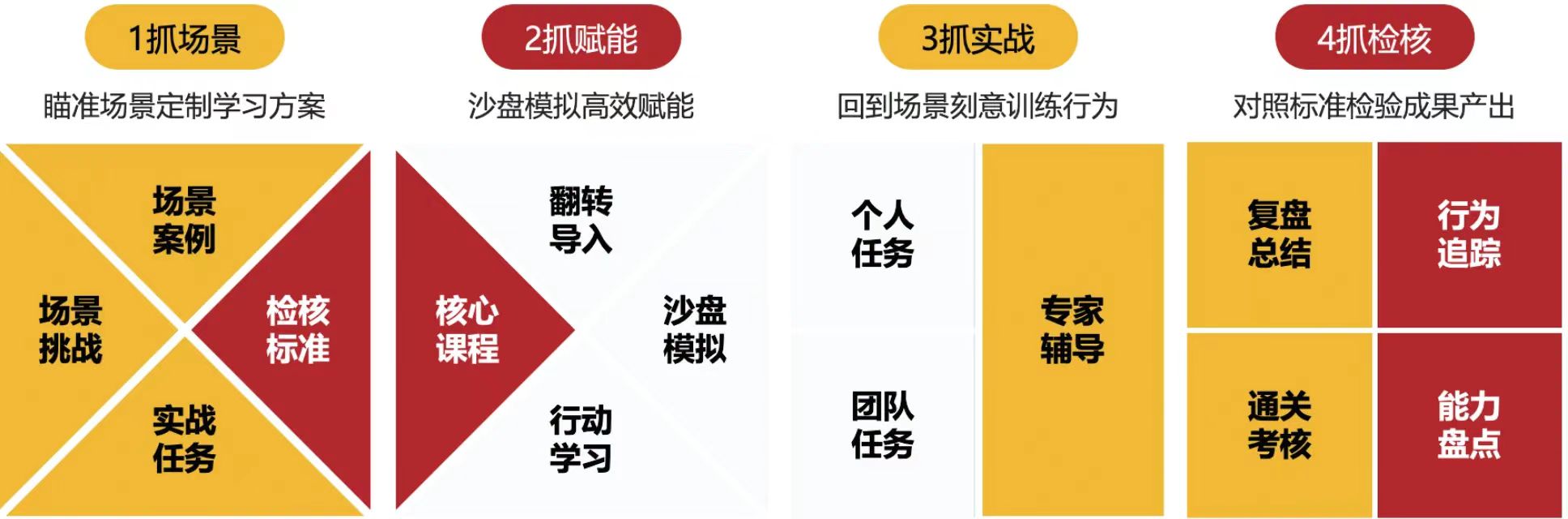 Z世代职场态度深度解析：如何通过创新培训策略激活新生代-第2张图片-长安云课堂