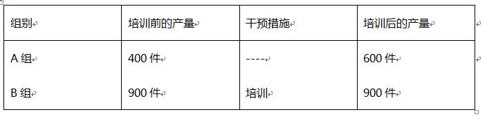 培训效果遭到质疑？看如何用柯氏第四级评估扭转乾坤！-第8张图片-长安云课堂