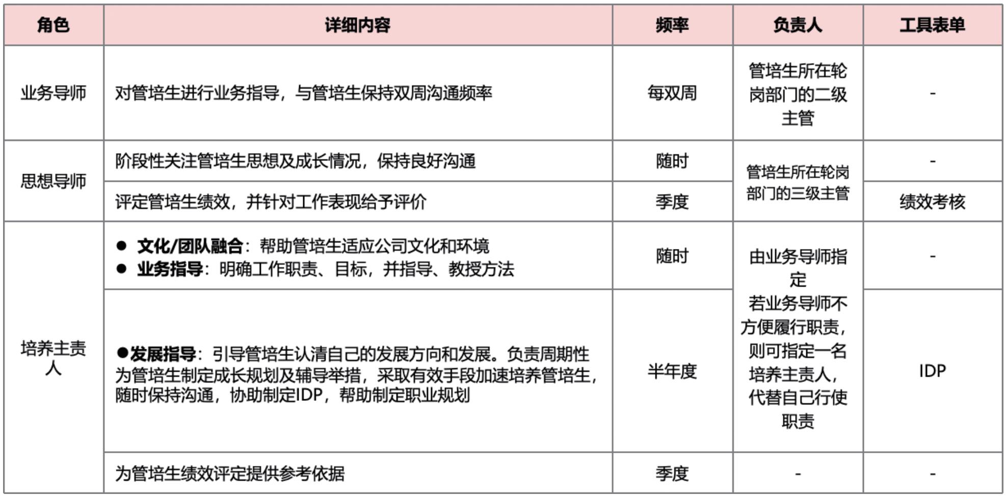 人才培养成效评估：新华三管培生项目解析-第5张图片-重庆中小企业培训机构