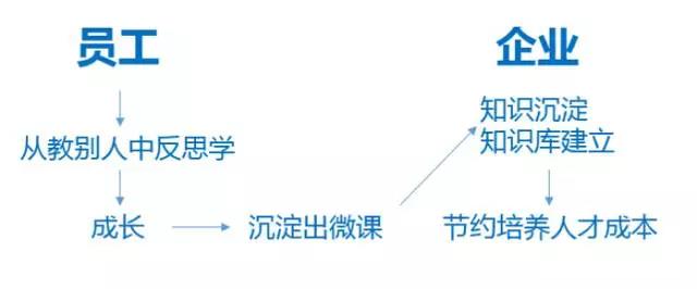 微课大赛设计与运营（上）-第1张图片-重庆中小企业培训机构