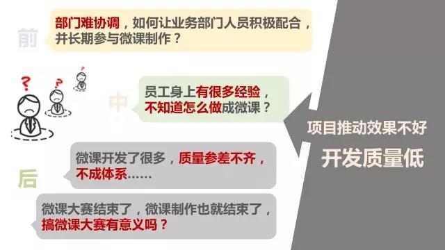 微课大赛设计与运营（上）-第2张图片-重庆中小企业培训机构