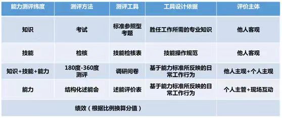 基于能力标准的人才培养策略-第1张图片-重庆中小企业培训机构