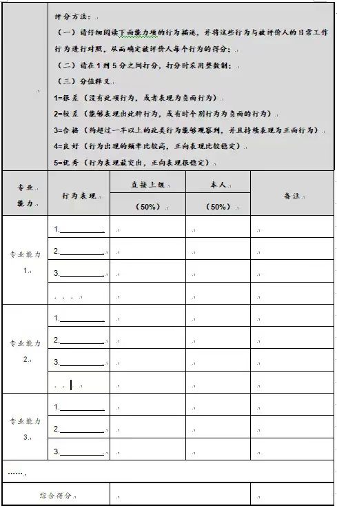 基于能力标准的人才培养策略-第4张图片-重庆中小企业培训机构