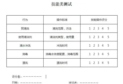 基于能力标准的人才培养策略-第3张图片-重庆中小企业培训机构