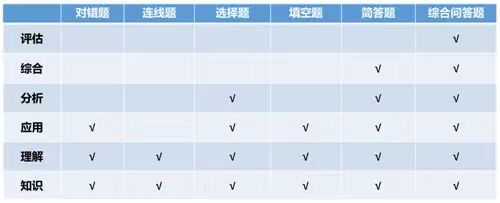 基于能力标准的人才培养策略-第2张图片-重庆中小企业培训机构
