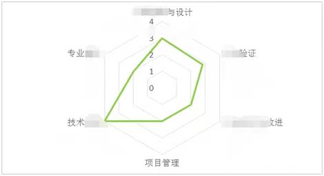基于能力标准的人才培养策略-第6张图片-重庆中小企业培训机构