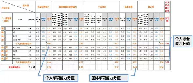 基于能力标准的人才培养策略-第8张图片-重庆中小企业培训机构