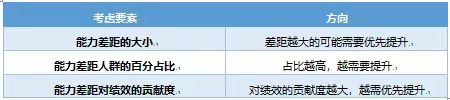 基于能力标准的人才培养策略-第9张图片-重庆中小企业培训机构