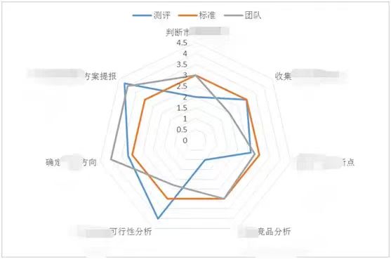 基于能力标准的人才培养策略-第7张图片-重庆中小企业培训机构