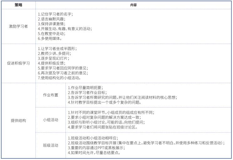 教学设计技术方法-第2张图片-重庆中小企业培训机构