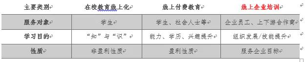 五招打通线上学习的“任督二脉”-第1张图片-重庆中小企业培训机构