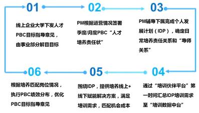 五招打通线上学习的“任督二脉”-第2张图片-重庆中小企业培训机构