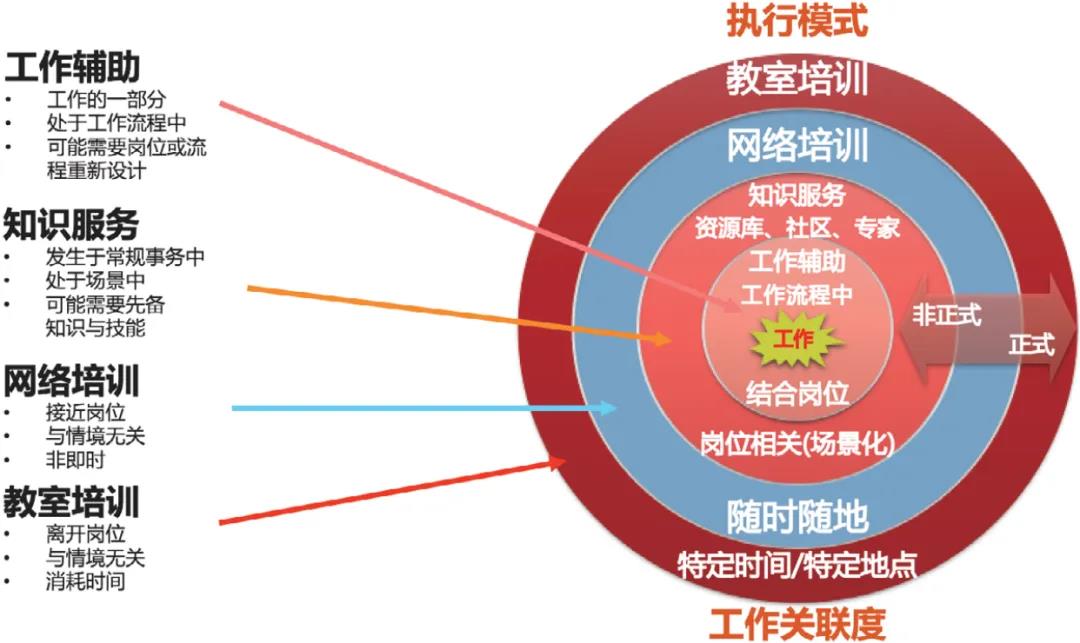 AI助手在企业培训中的创新应用：提升效率与个性化学习
