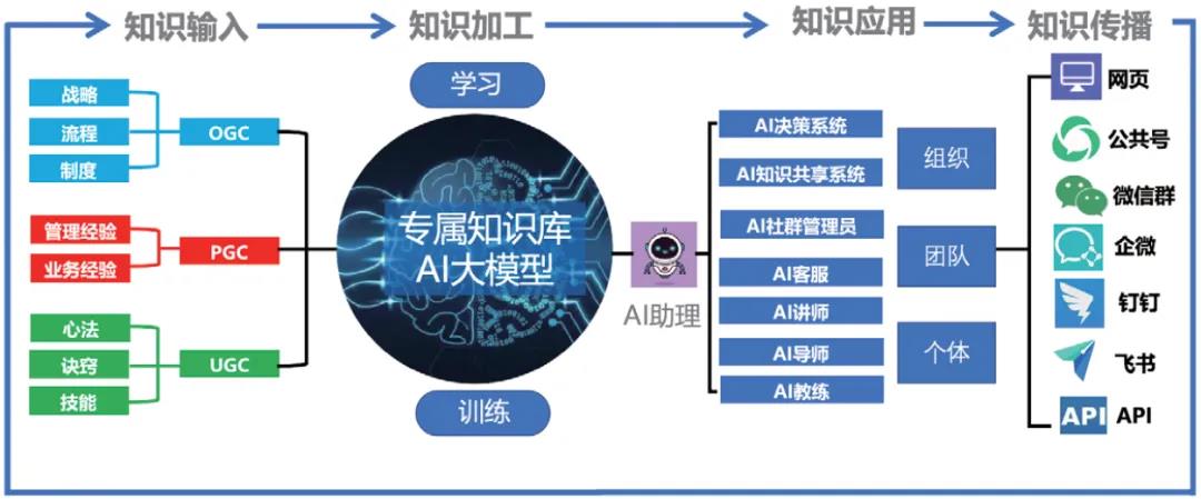 AI助手在企业培训中的创新应用：提升效率与个性化学习-第2张图片-长安云课堂