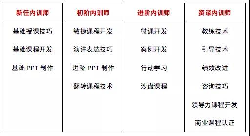 解决内训师管理“疑难杂症”的20个问答（推荐珍藏）-第2张图片-重庆中小企业培训机构