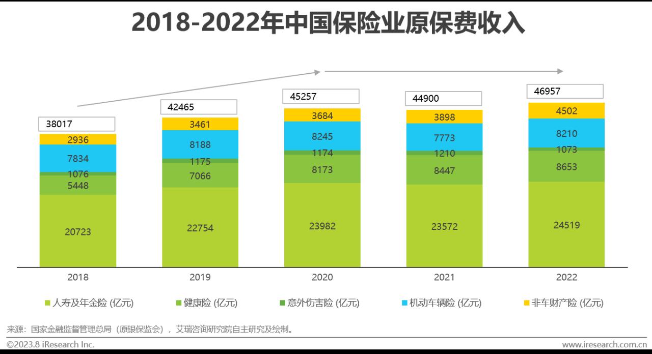 中国保险业数字化转型研究报告-第2张图片-重庆中小企业培训机构