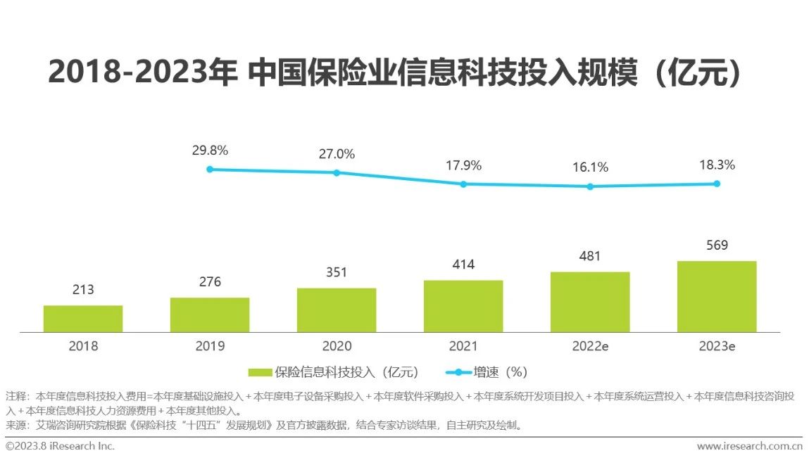 中国保险业数字化转型研究报告-第5张图片-重庆中小企业培训机构