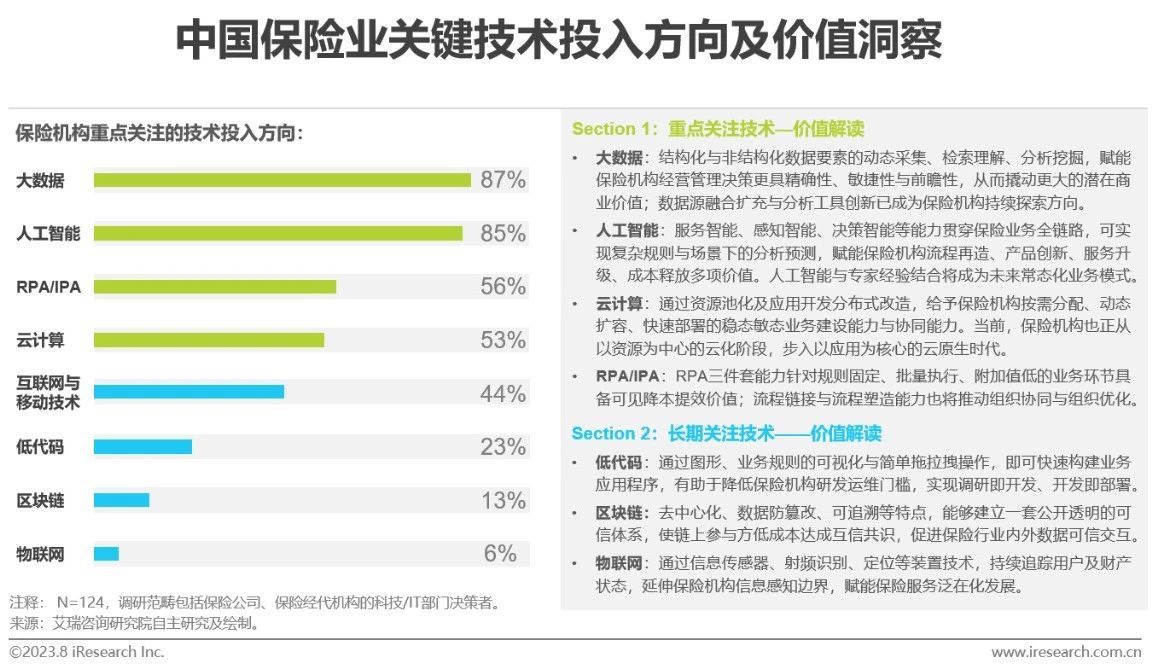 中国保险业数字化转型研究报告-第4张图片-重庆中小企业培训机构
