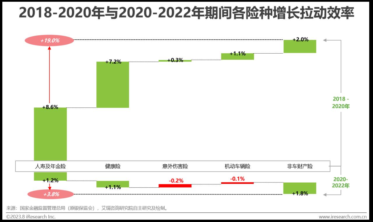 中国保险业数字化转型研究报告-第3张图片-重庆中小企业培训机构