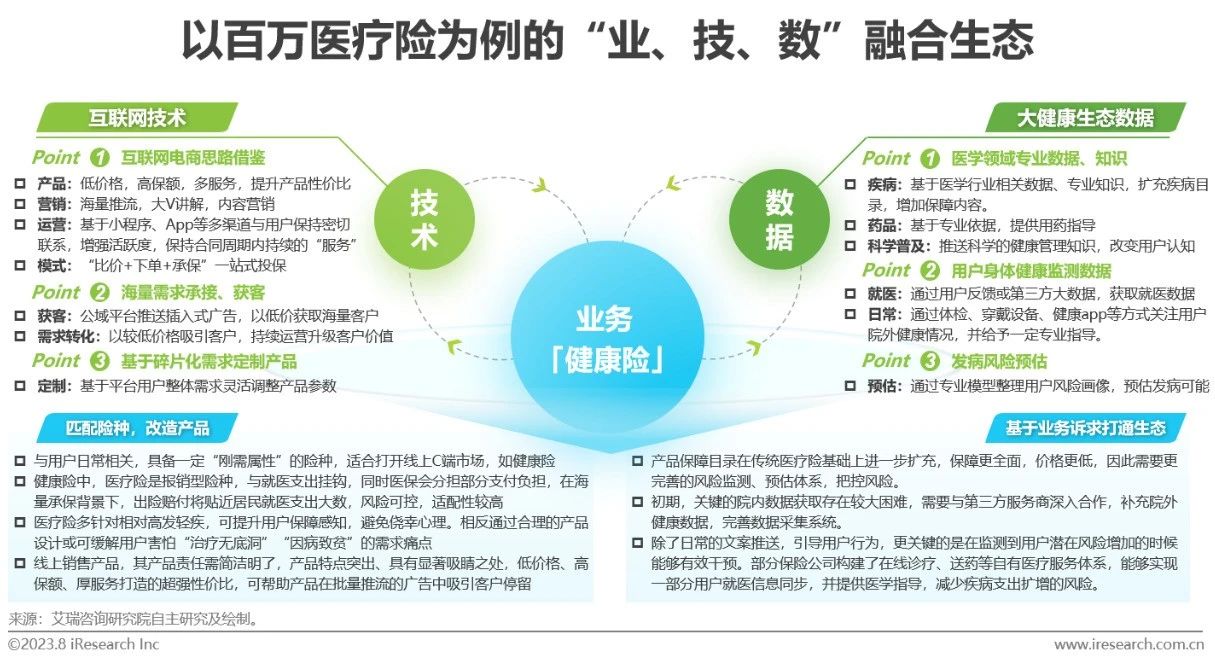 中国保险业数字化转型研究报告-第8张图片-重庆中小企业培训机构