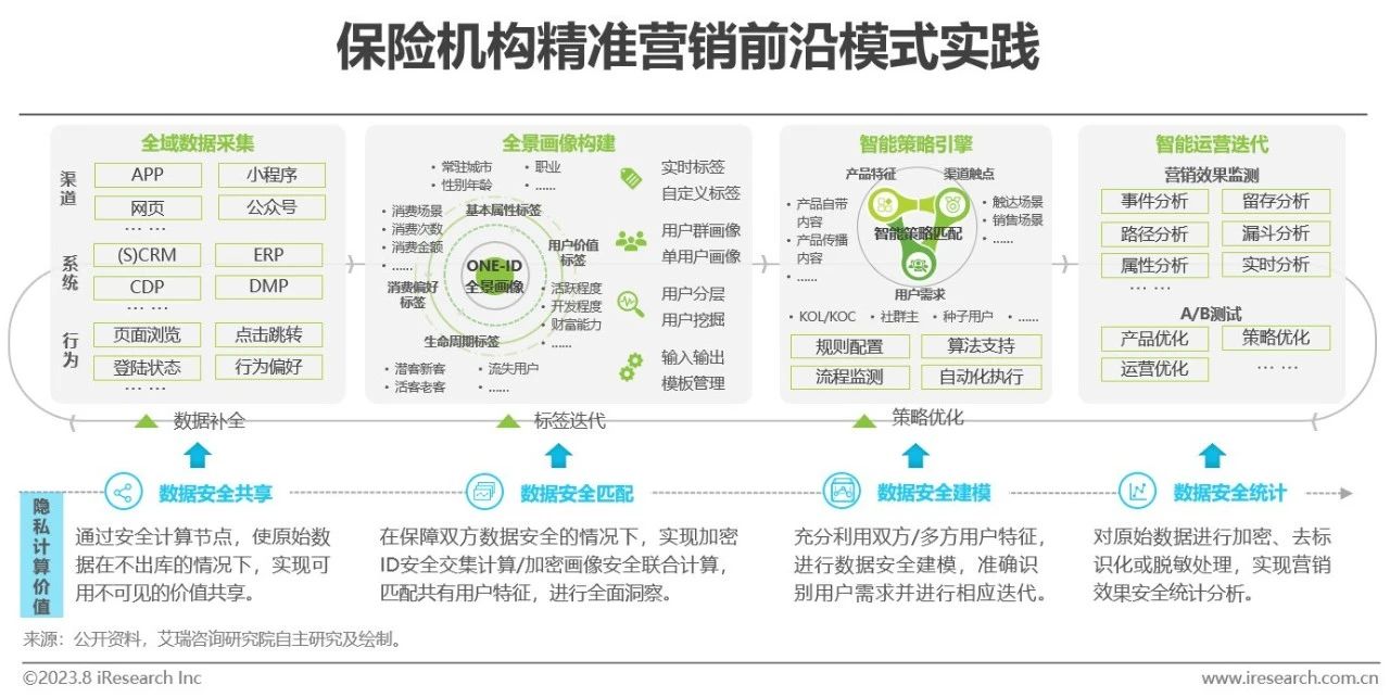 中国保险业数字化转型研究报告-第16张图片-重庆中小企业培训机构
