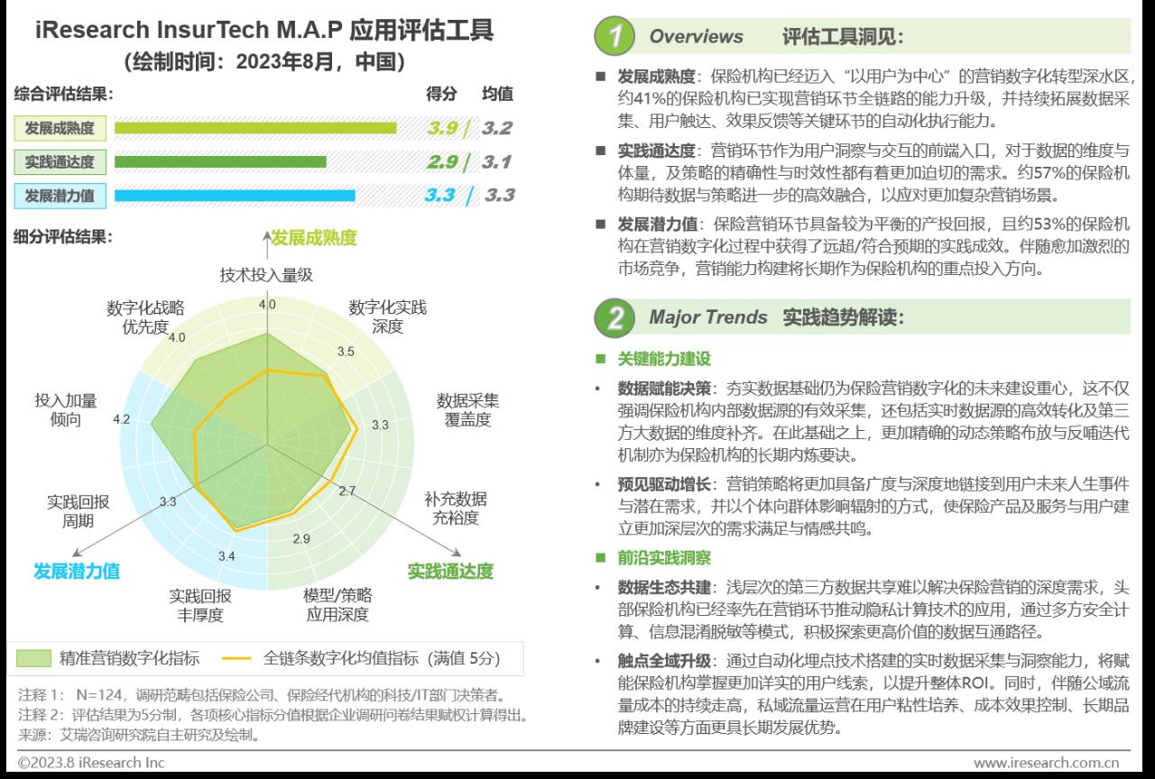 中国保险业数字化转型研究报告-第14张图片-重庆中小企业培训机构