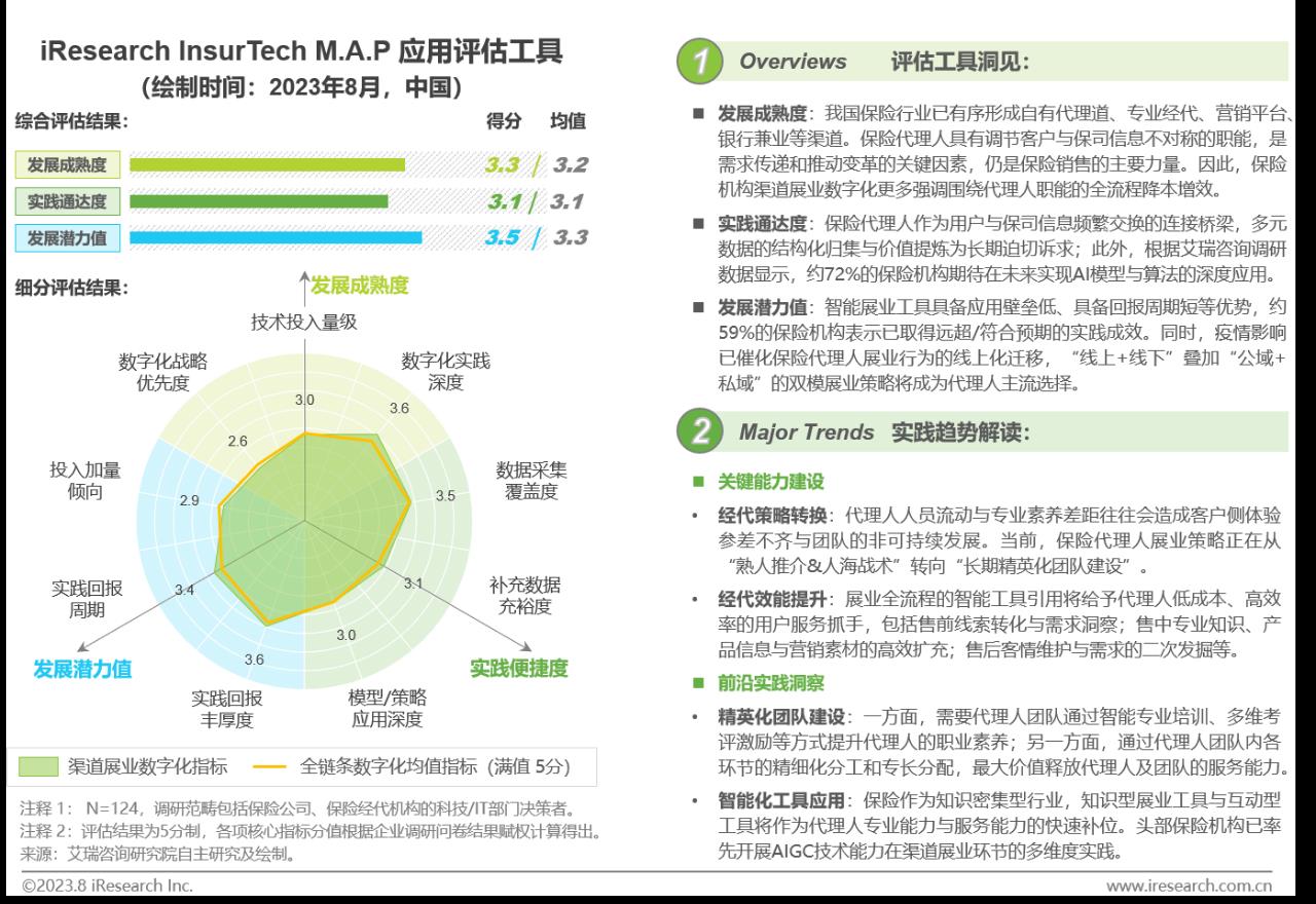 中国保险业数字化转型研究报告-第17张图片-重庆中小企业培训机构