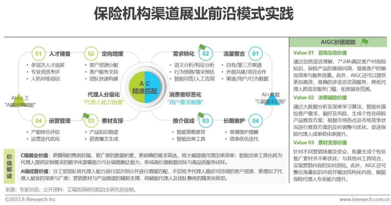 中国保险业数字化转型研究报告-第19张图片-重庆中小企业培训机构