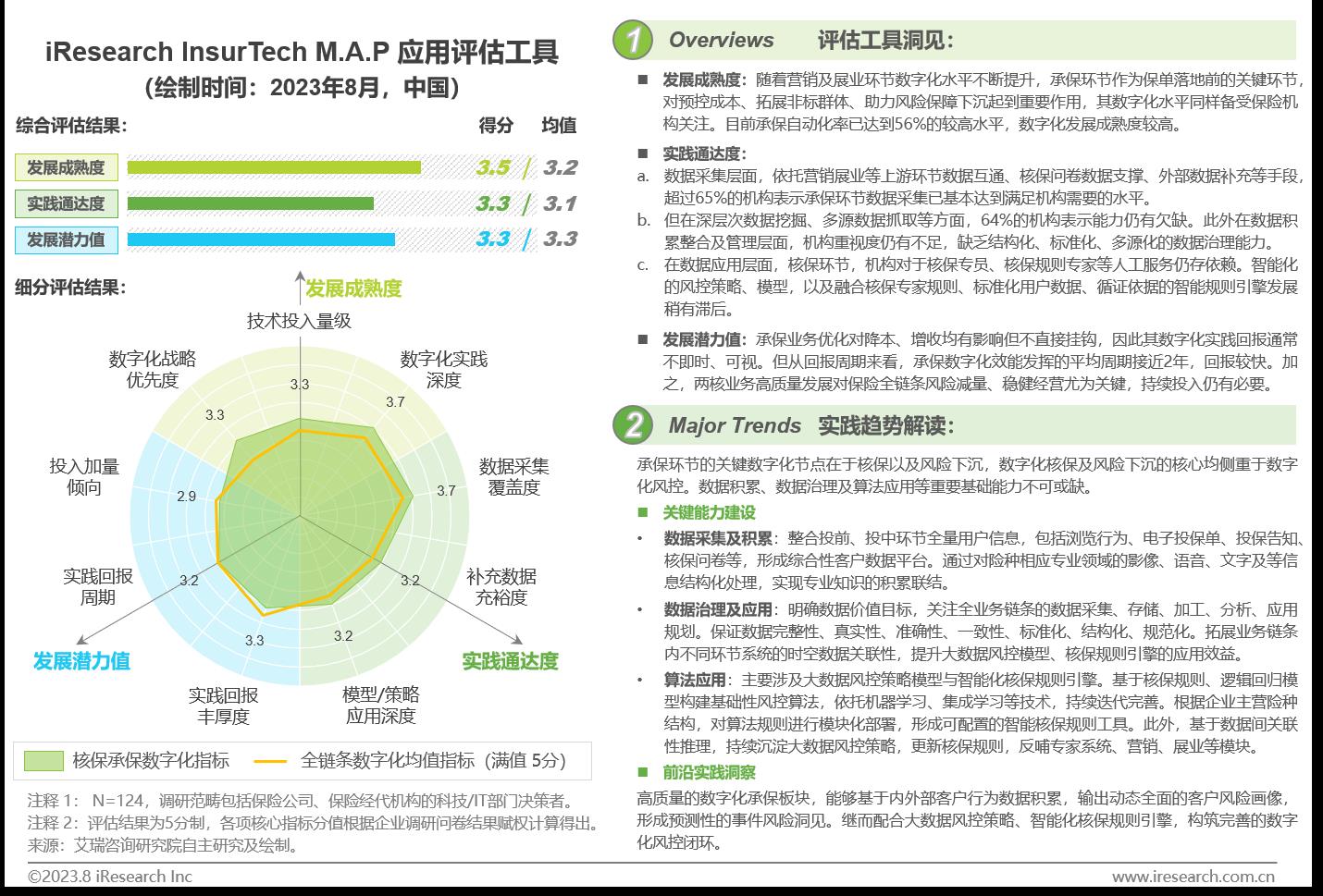 中国保险业数字化转型研究报告-第20张图片-重庆中小企业培训机构