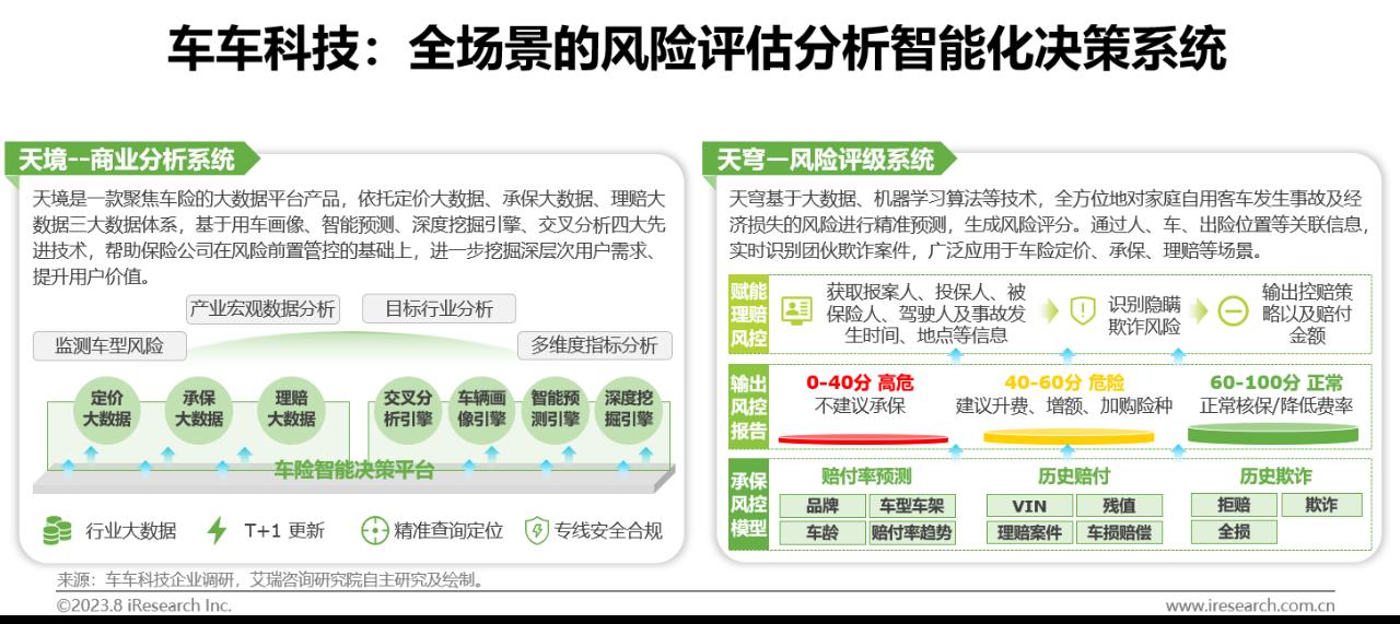 中国保险业数字化转型研究报告-第22张图片-重庆中小企业培训机构
