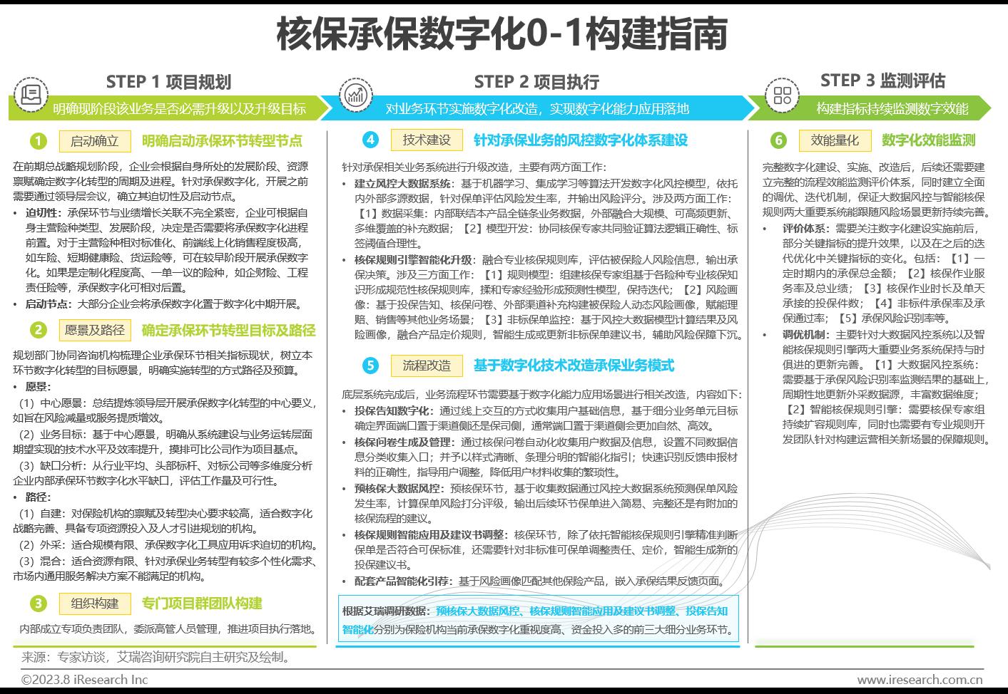 中国保险业数字化转型研究报告-第21张图片-重庆中小企业培训机构