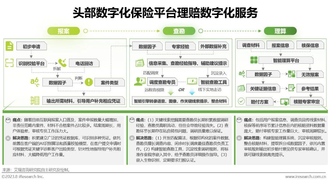 中国保险业数字化转型研究报告-第25张图片-重庆中小企业培训机构