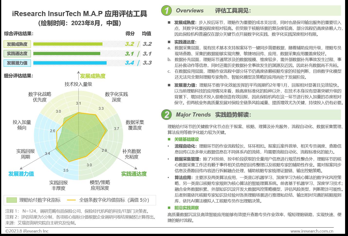 中国保险业数字化转型研究报告-第23张图片-重庆中小企业培训机构