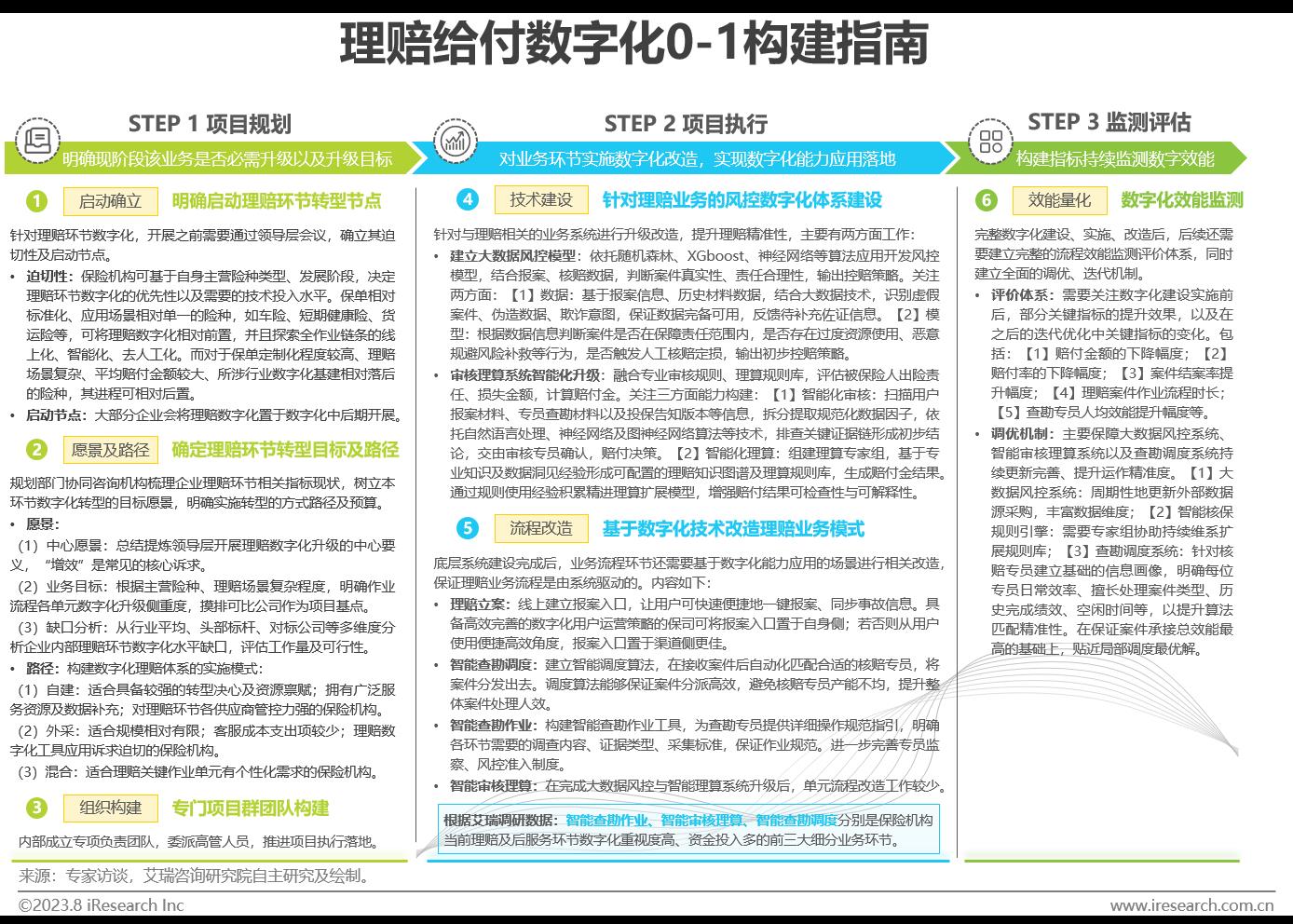 中国保险业数字化转型研究报告-第24张图片-重庆中小企业培训机构