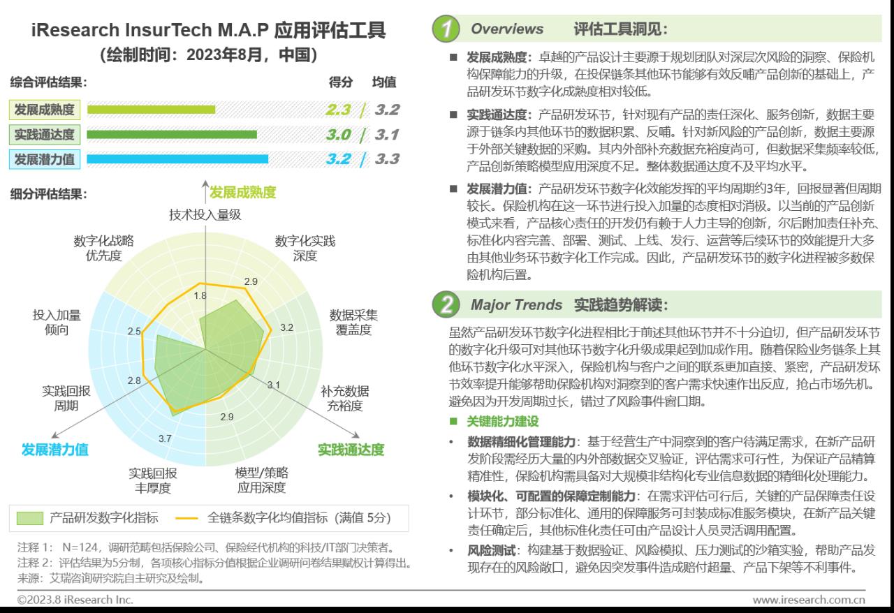 中国保险业数字化转型研究报告-第26张图片-重庆中小企业培训机构