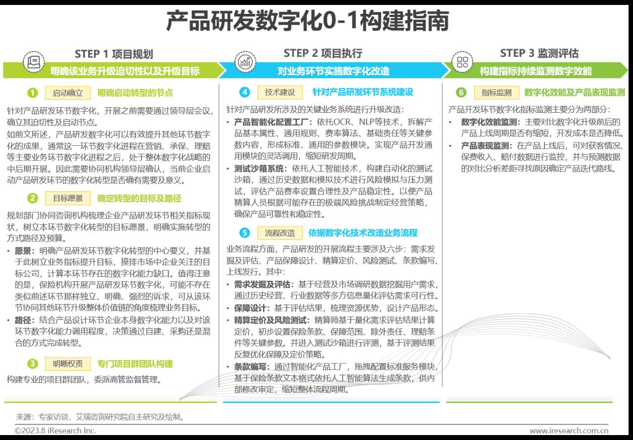 中国保险业数字化转型研究报告-第27张图片-重庆中小企业培训机构